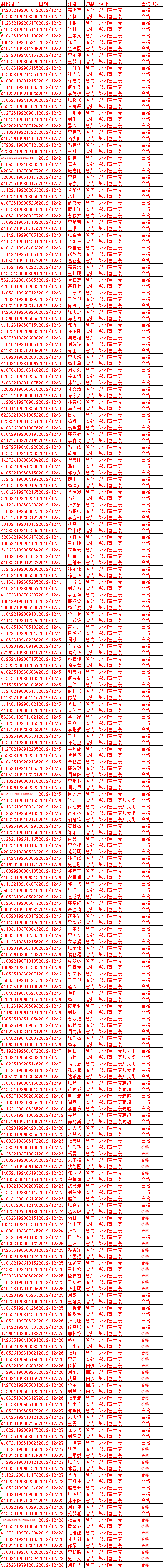 郑富12月份合格名单.png
